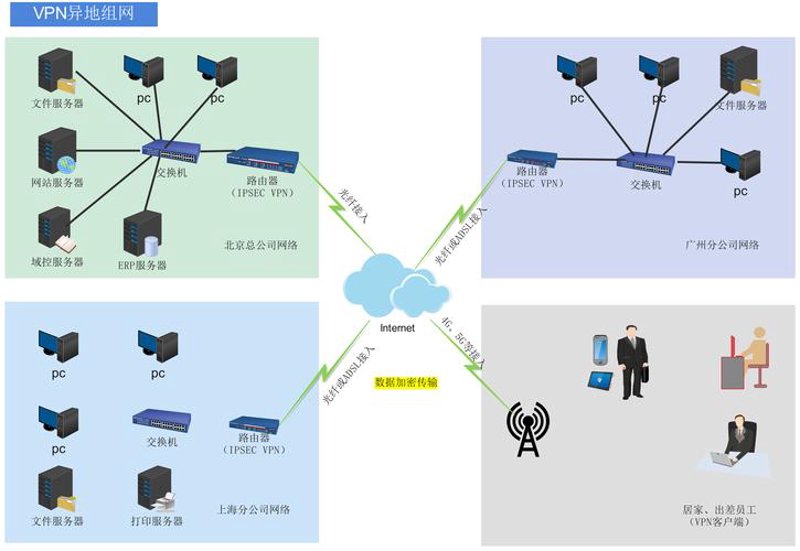 网络部署常见问题解答